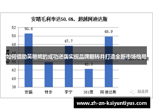 如何借助吴艳妮的成功逆袭实现品牌翻转并打造全新市场格局