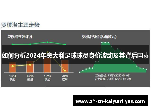 如何分析2024年意大利足球球员身价波动及其背后因素