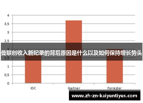 曼联创收入新纪录的背后原因是什么以及如何保持增长势头
