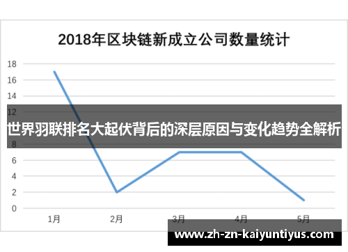 世界羽联排名大起伏背后的深层原因与变化趋势全解析