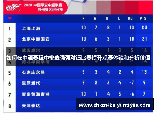 如何在中超赛程中挑选强强对话比赛提升观赛体验和分析价值