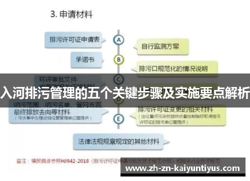 入河排污管理的五个关键步骤及实施要点解析