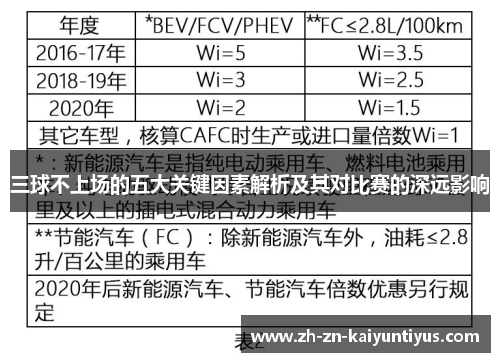 三球不上场的五大关键因素解析及其对比赛的深远影响