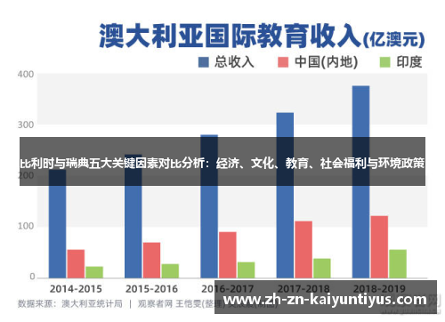 比利时与瑞典五大关键因素对比分析：经济、文化、教育、社会福利与环境政策