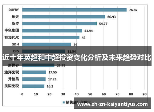 近十年英超和中超投资变化分析及未来趋势对比