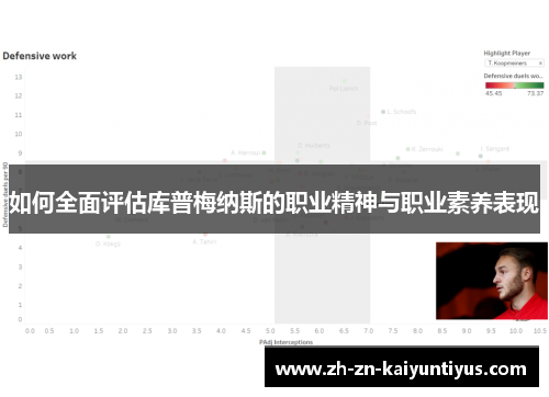 如何全面评估库普梅纳斯的职业精神与职业素养表现