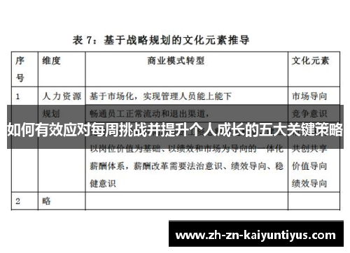 如何有效应对每周挑战并提升个人成长的五大关键策略