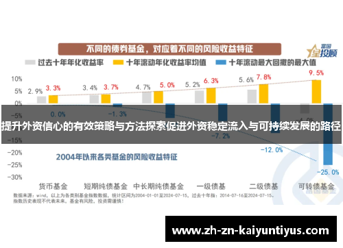 提升外资信心的有效策略与方法探索促进外资稳定流入与可持续发展的路径