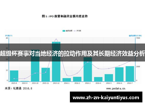 超级杯赛事对当地经济的拉动作用及其长期经济效益分析 超级杯赛事对当地经济的拉动作用及其长期经济效益分析